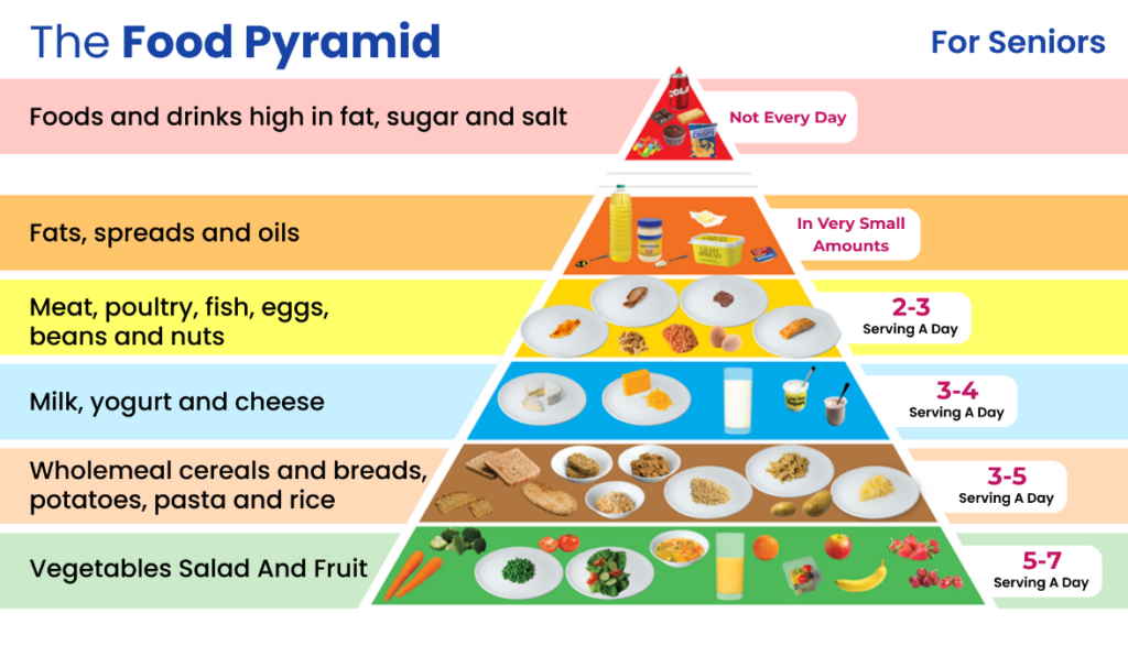 Nutrient