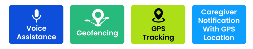 GPS Tracking
