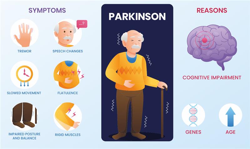 Parkinson Disease