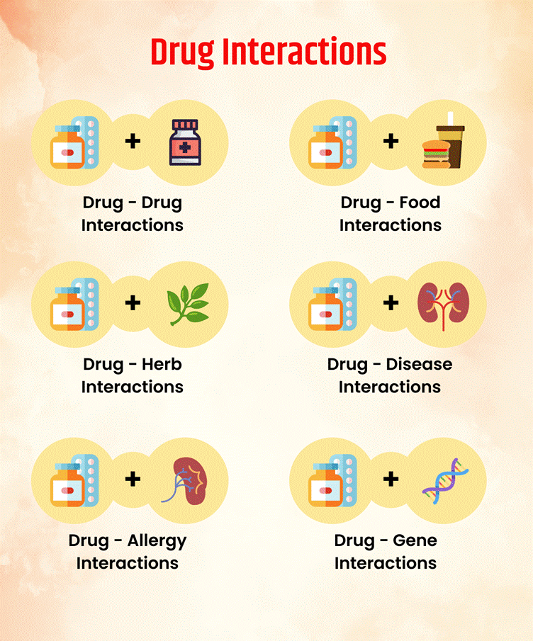 Dangerous Medication Combinations