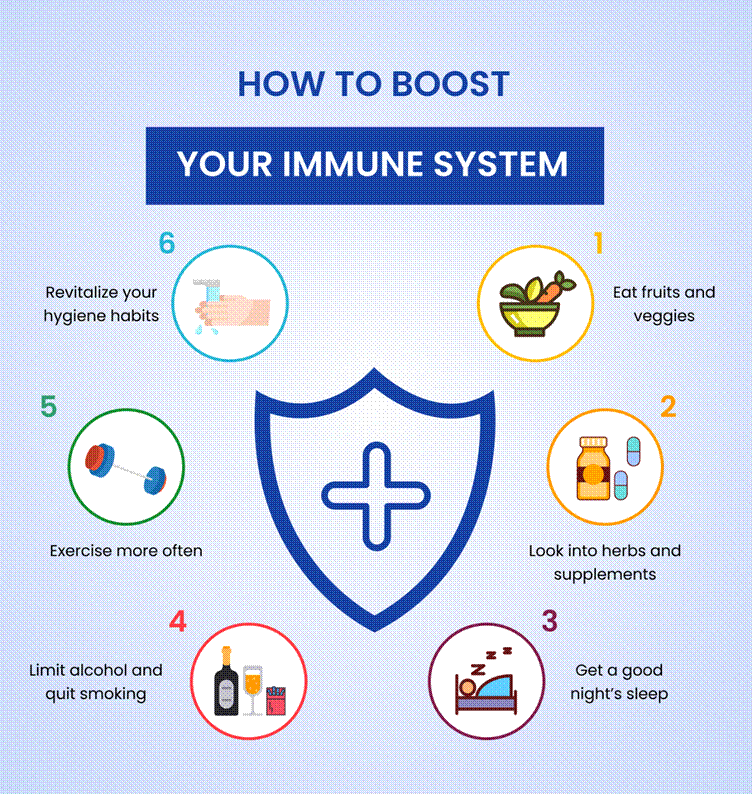 Immunity System