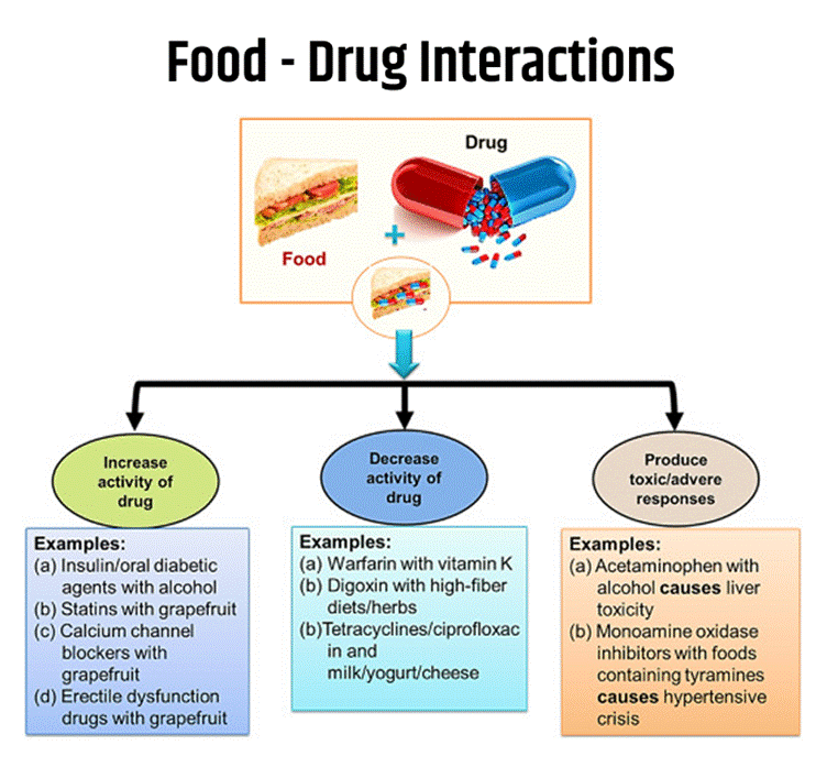 Top 15 Drug Combinations
