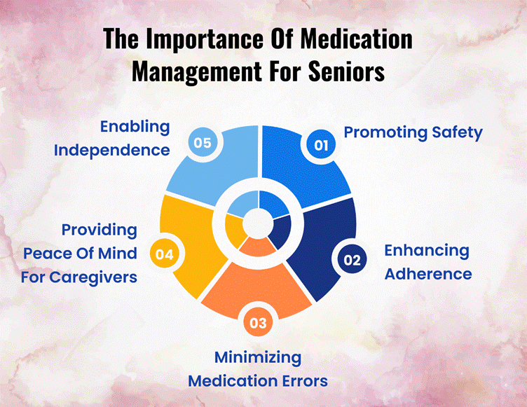 Medication Tracking App