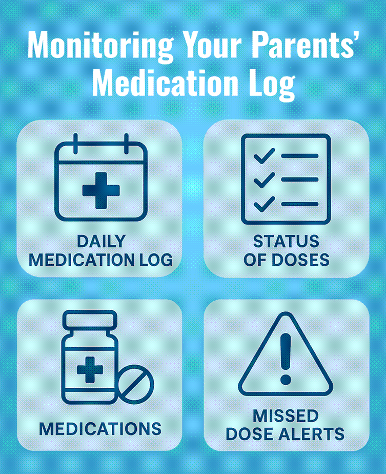 mySeniorCarehub - Medication Tracking App