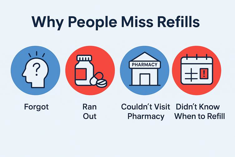 Best Medication Refill Reminder App