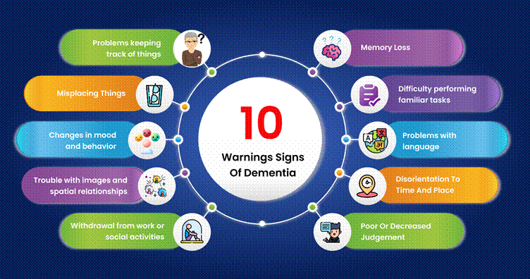 Geo-Fencing App for Alzheimer