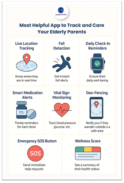 App to Track & Care Your Elderly Parents