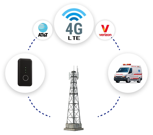 SafeLynk Smart Locket connected via 4G LTE to emergency services